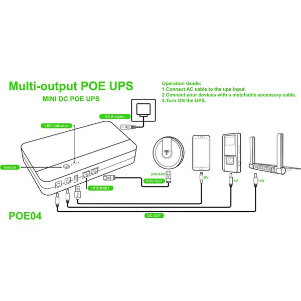 Портативный источник бесперебойного питания WGP Mini DC UPS10400mAh White для WiFi-роутера! 777-01487 фото